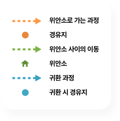 경유 과정 설명